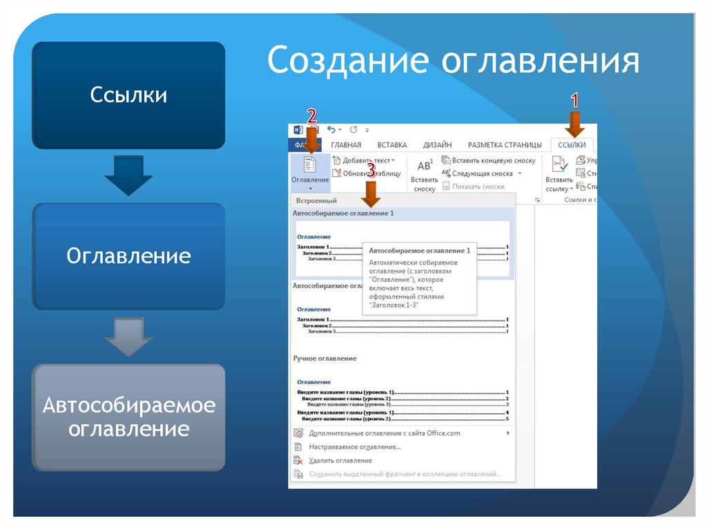 Содержание создание. Формирование оглавлений. Создание оглавления. Алгоритм создания оглавления. Автособираемого оглавления.