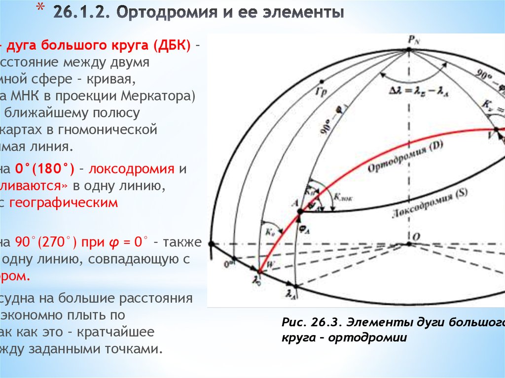 Точки на дуге