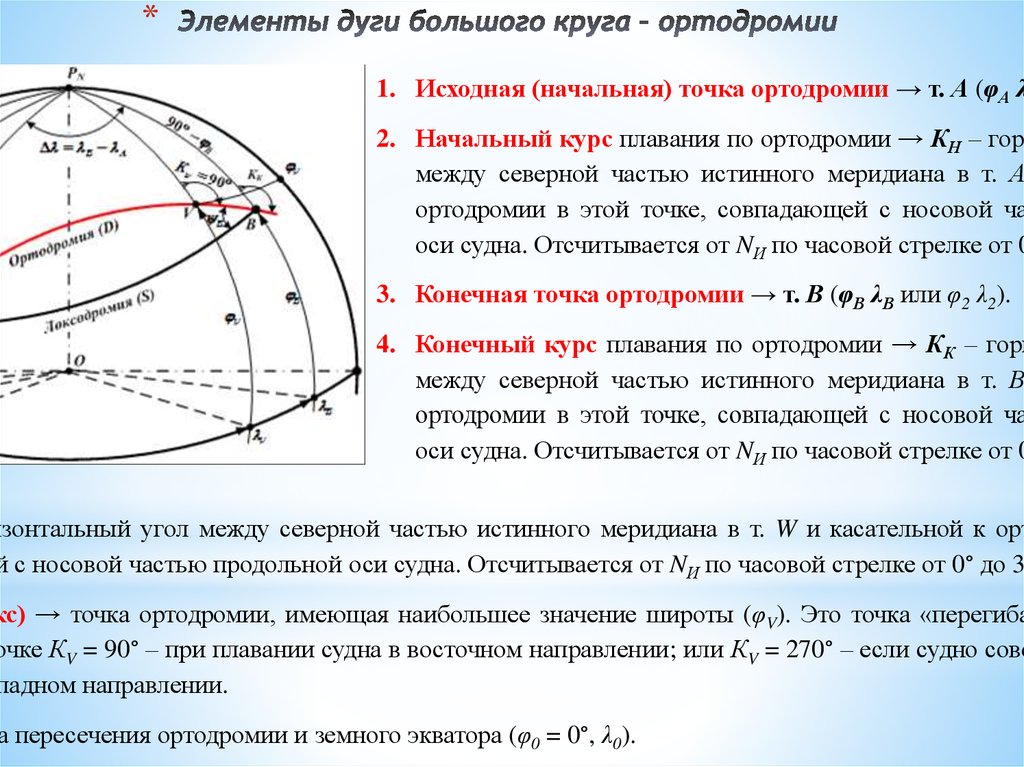 Найти точки дуги. Ортодромия и локсодромия в навигации. Дуга большого круга ортодромия. Плавание по дуге большого круга. Понятие об ортодромии.