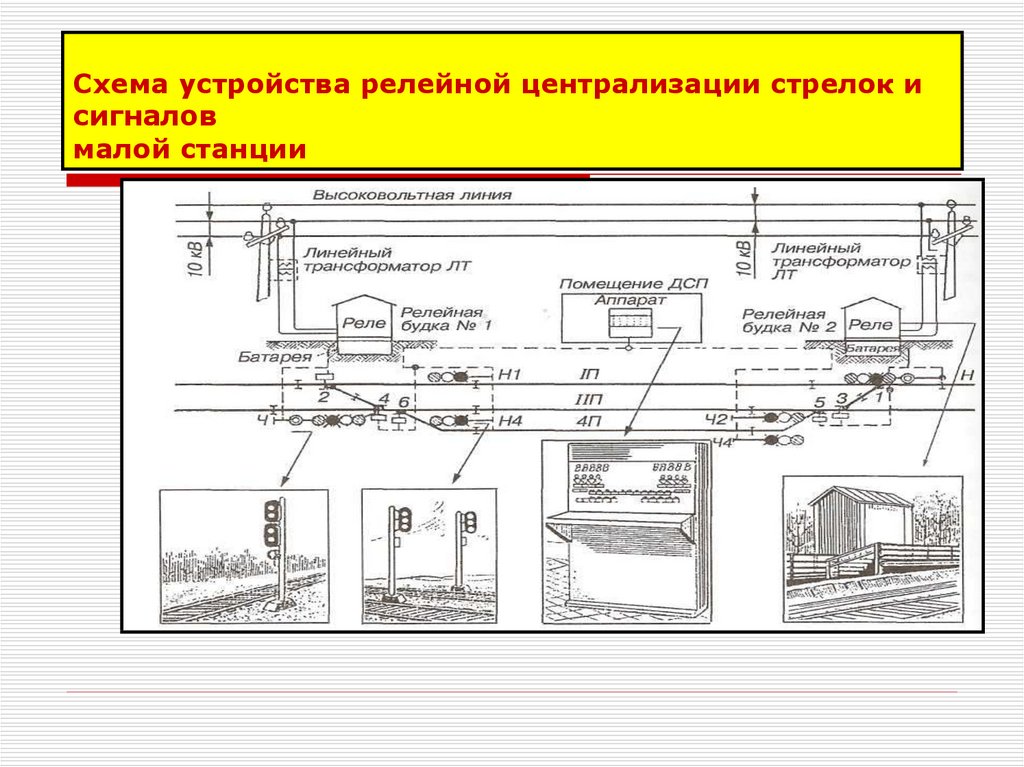 Структурная схема эц