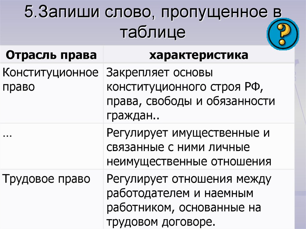 Запиши пропущенное в схеме слово группа