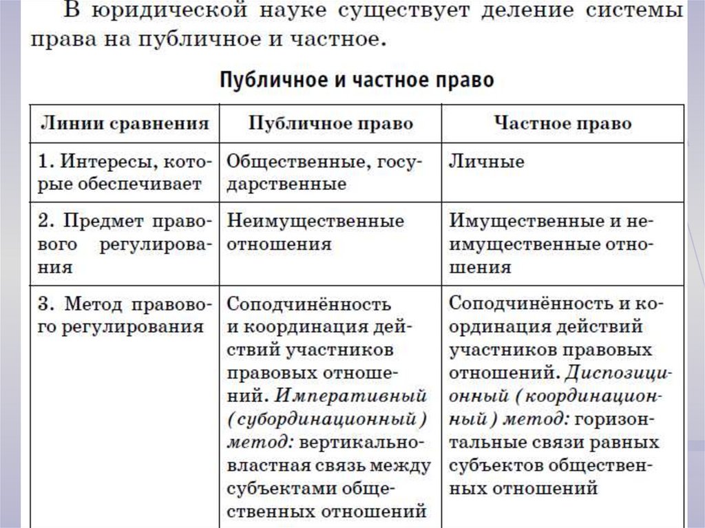 План по теме система российского права законотворческий процесс