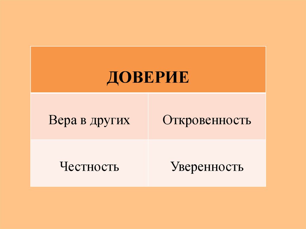 Презентация на тему доверие и доверчивость