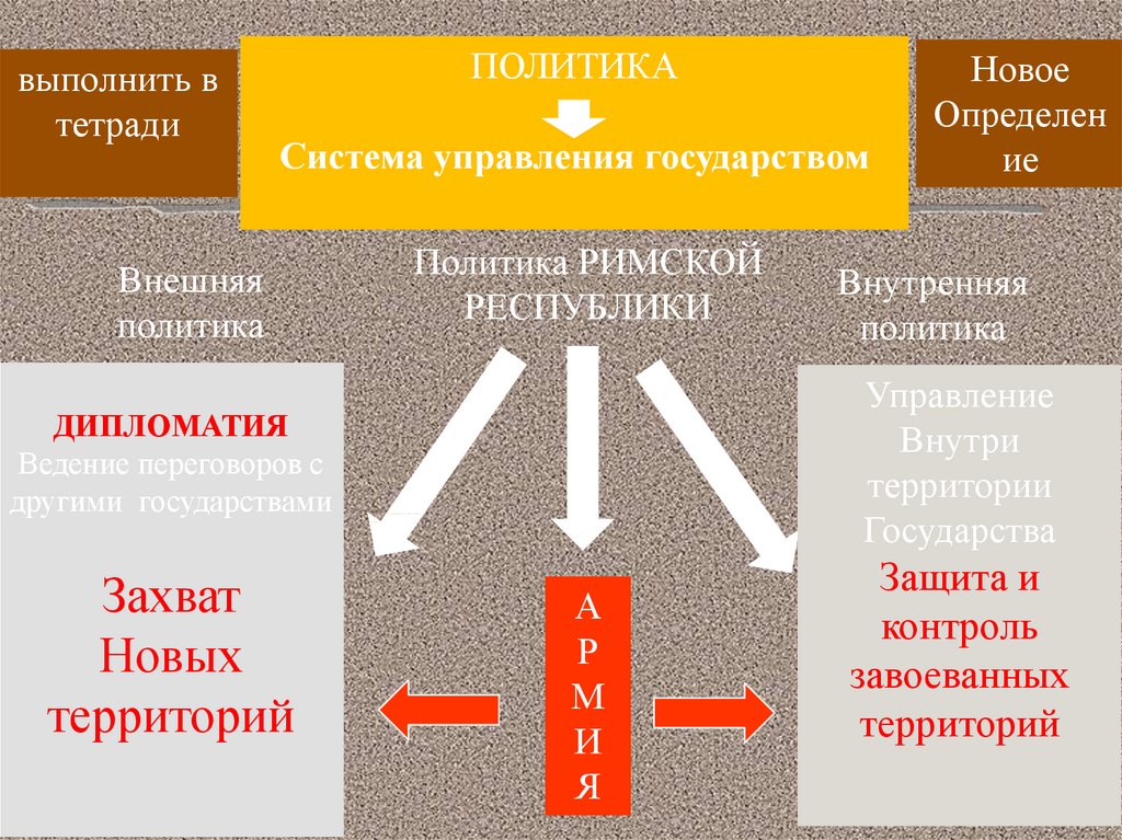 Презентация установление господства рима во всем средиземноморье 5 класс фгос