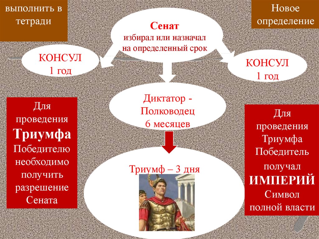 Презентация рим завоеватель средиземноморья