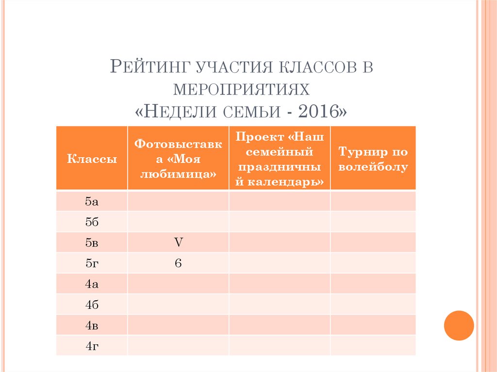 Участие класса в школьных мероприятиях. Рейтинг участия в мероприятиях класса. Рейтинг участия. Рейтинг участия в мероприятиях по классам. Рейтинг классов участия.