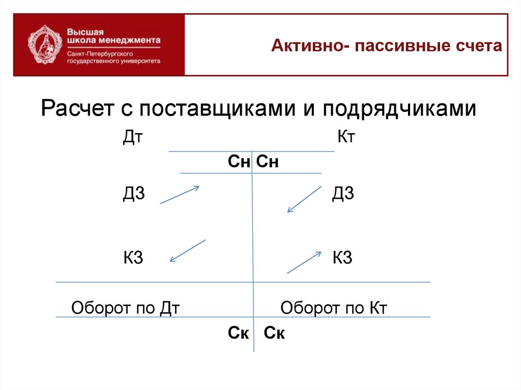 19 активный или пассивный