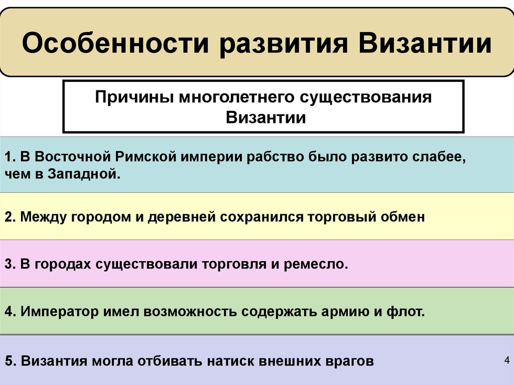 Государство и право византии презентация