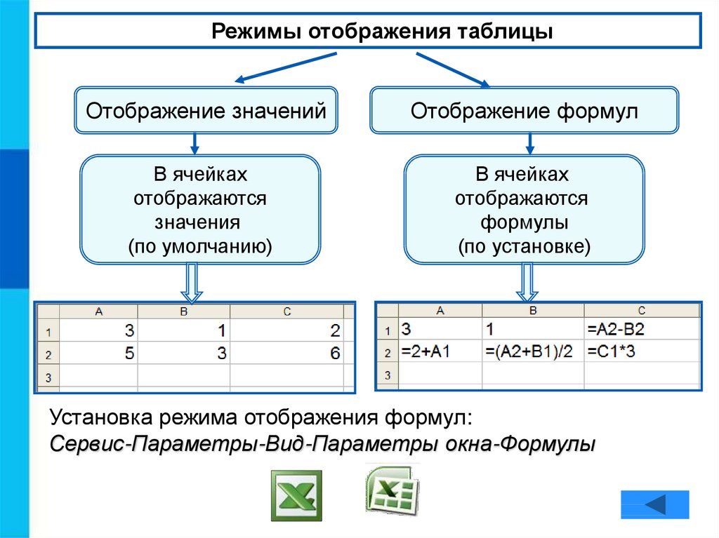 Обработка числовой информации в электронных таблицах презентация