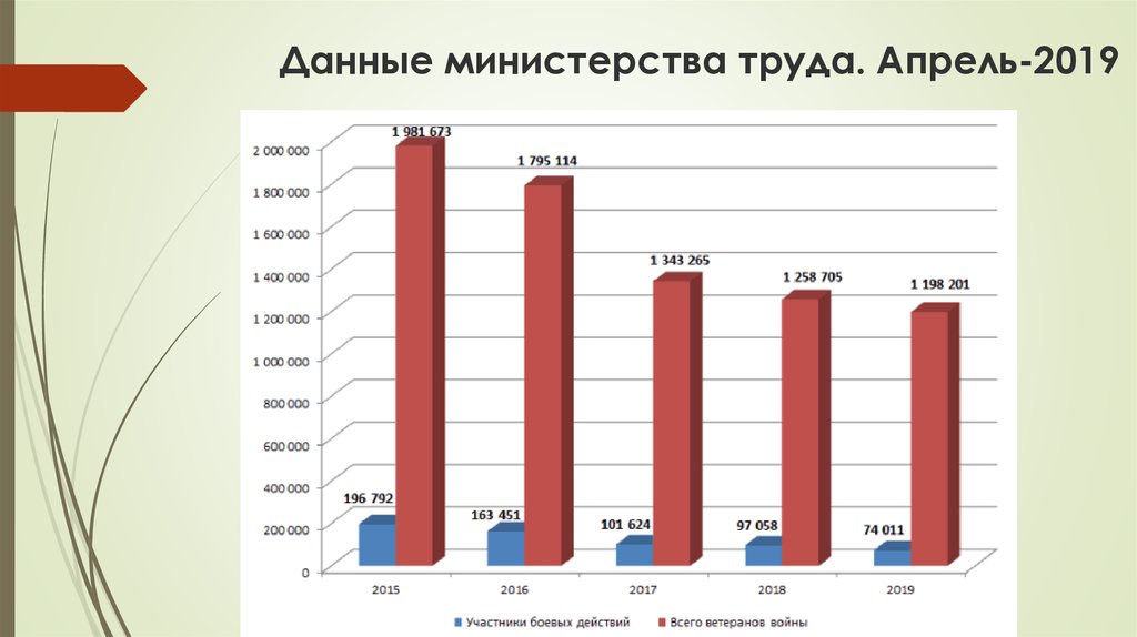 Дай мин. Коммеморативные практики это.