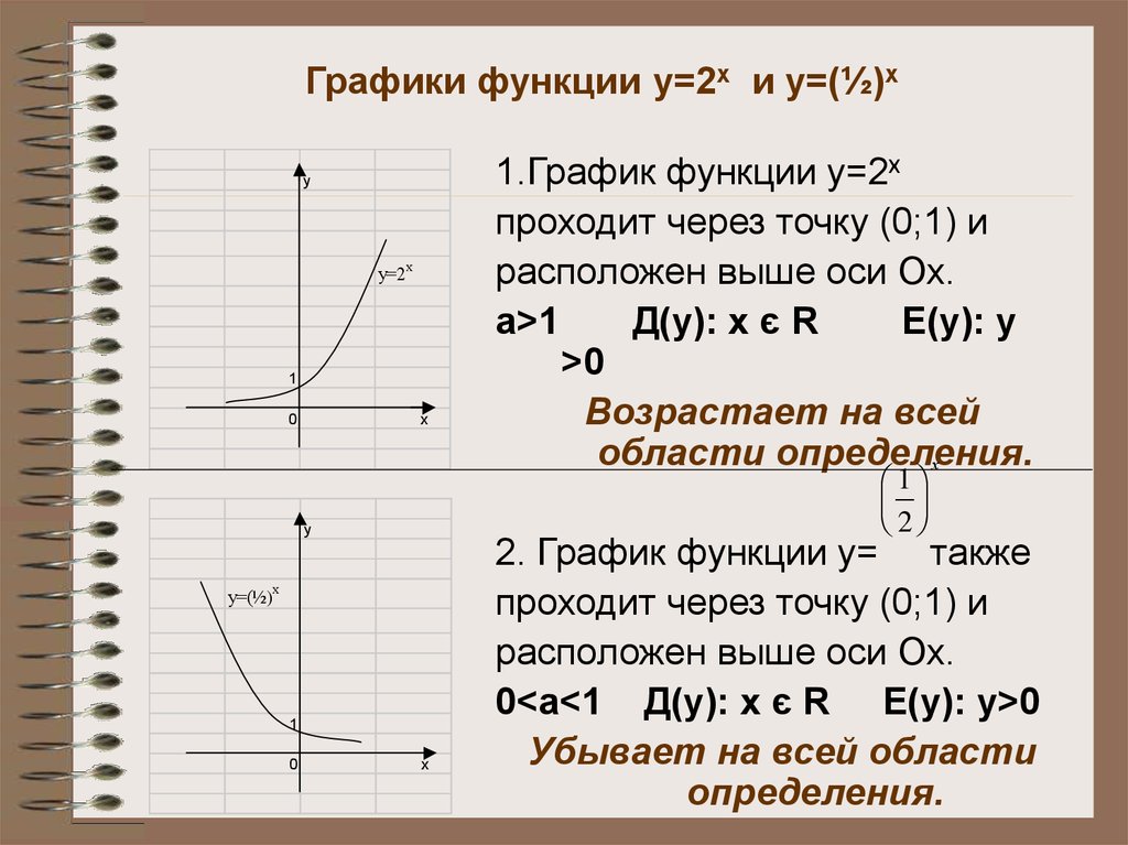 Графики функции у=2х и у=(½)х