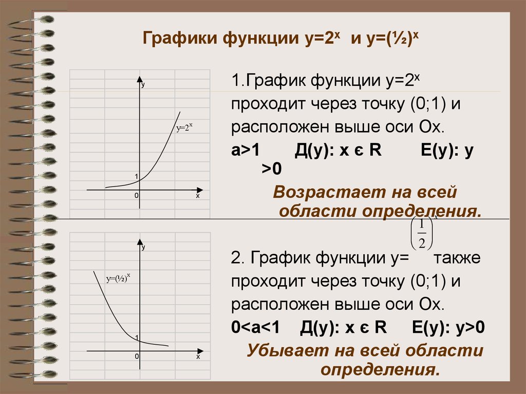 Степенная функция значения. График показательной функции у 2 х. Показательная функция 1/2 х. Показательная функция y 2 x. График показательной функции 10 класс.