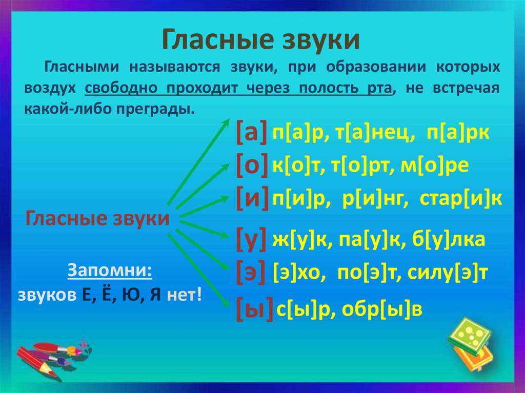 Какие звуки русского языка называются гласными. Гласные звуки. Главные звуки. Гласные звуки таблица. Гласные звуки звуки.