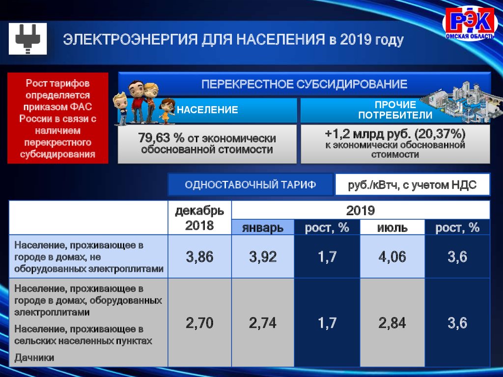 Тарифы ивановская область. Тарифы на электроэнергию. Тариф по электроэнергии. Тариф на электроэнергию для населения. Стоимость электроэнергии.