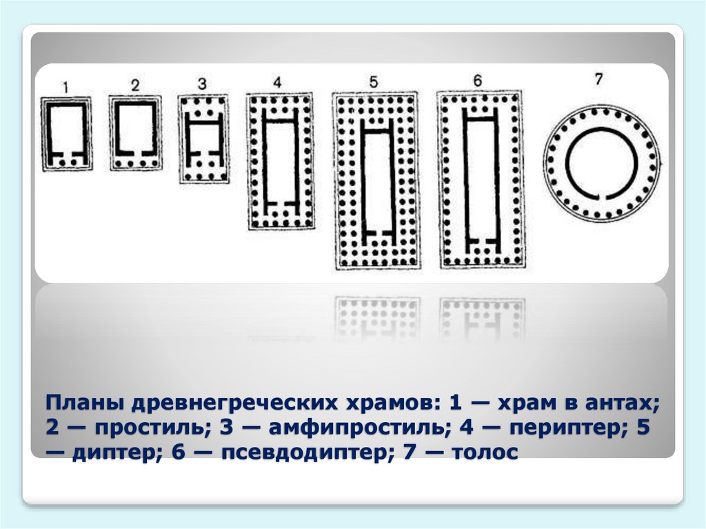 Типы храмов греции. Храм в антах в древней Греции план. Диптер в древней Греции. Храм в антах Простиль амфипростиль периптер. Тип храма амфипростиль.