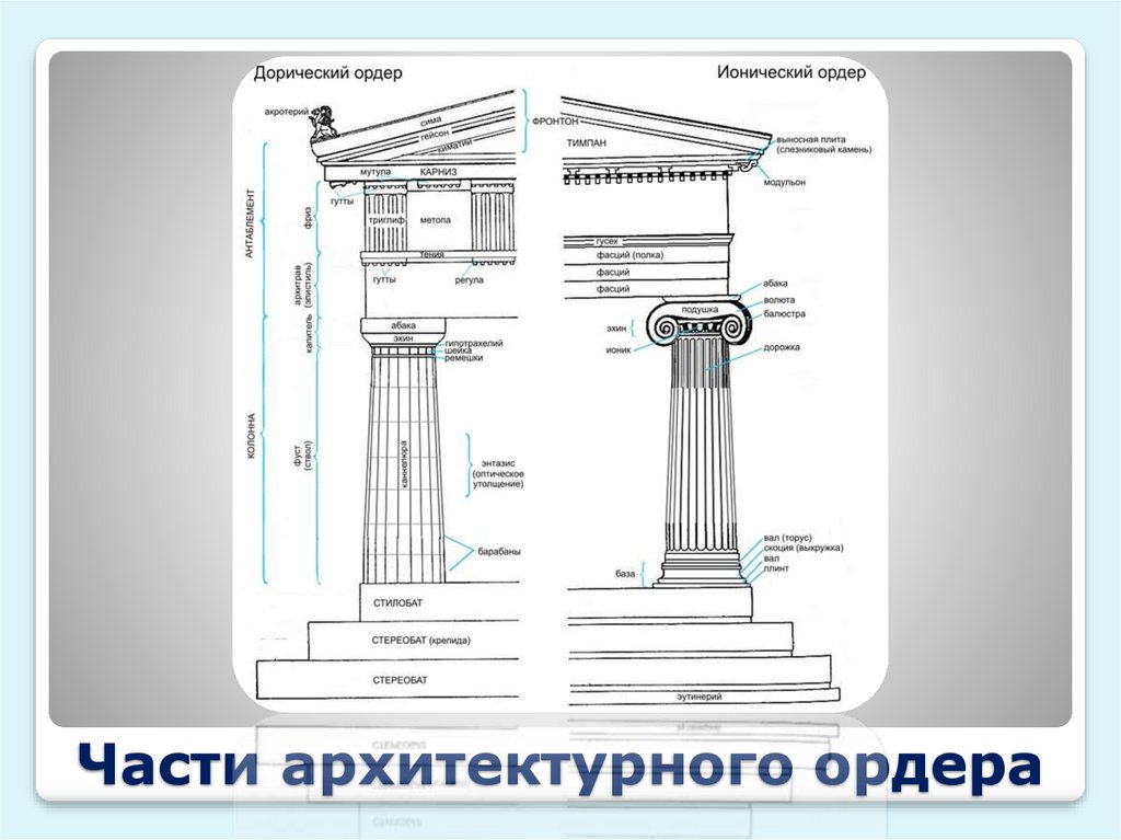 Дорический ордер