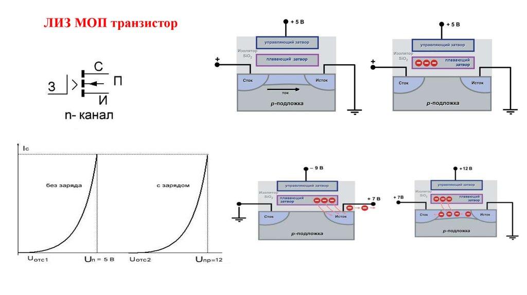 Полевой транзистор презентация