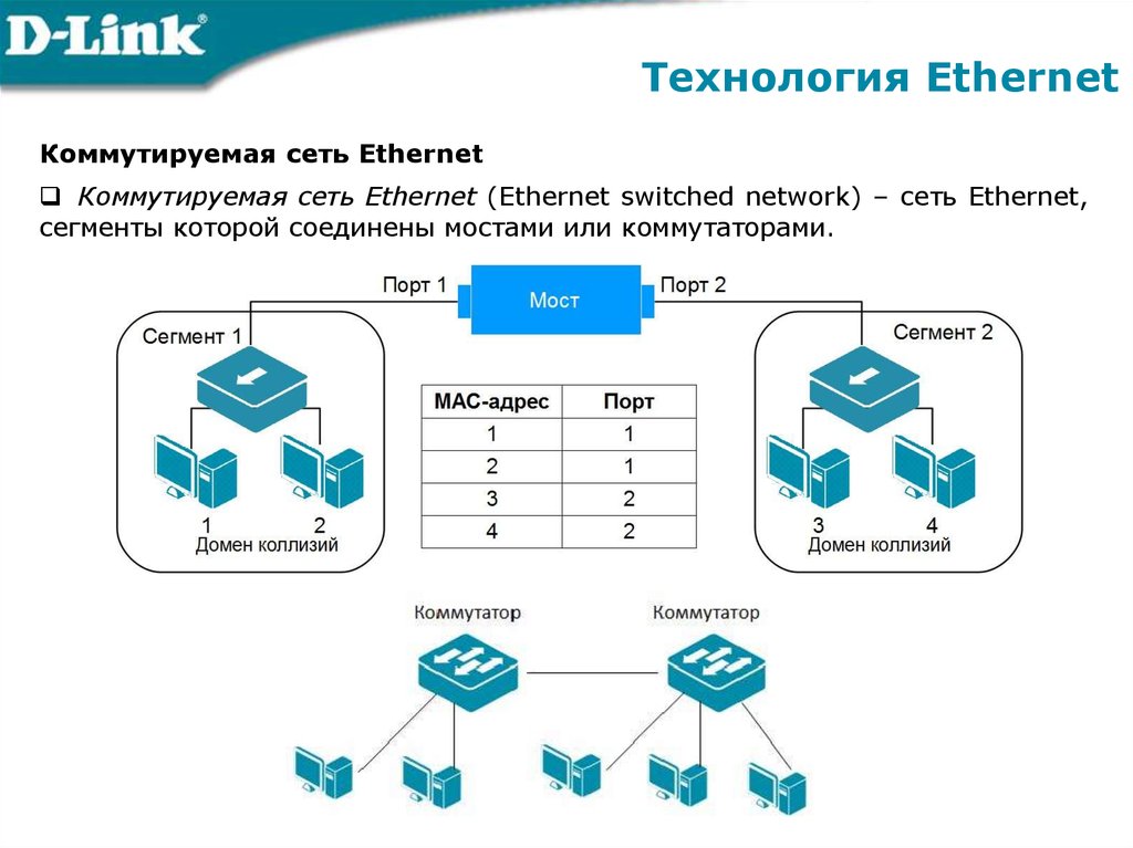 Технология Ethernet