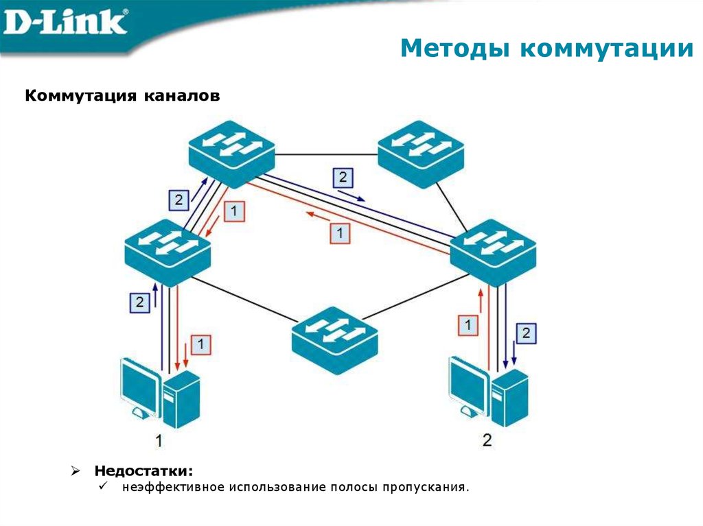 Виды схем коммутации абонентов в сетях