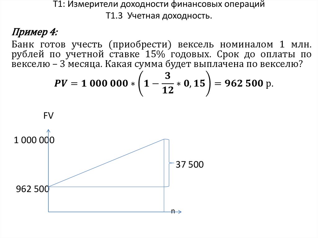 Т1: Измерители доходности финансовых операций Т1.3 Учетная доходность.