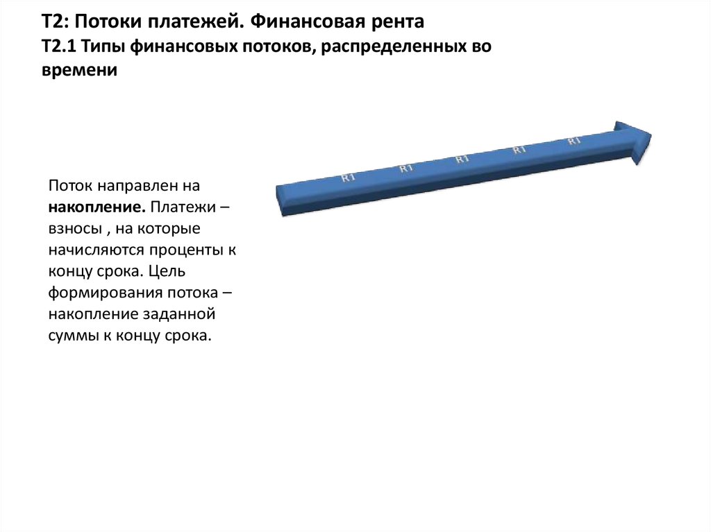 Т2: Потоки платежей. Финансовая рента Т2.1 Типы финансовых потоков, распределенных во времени