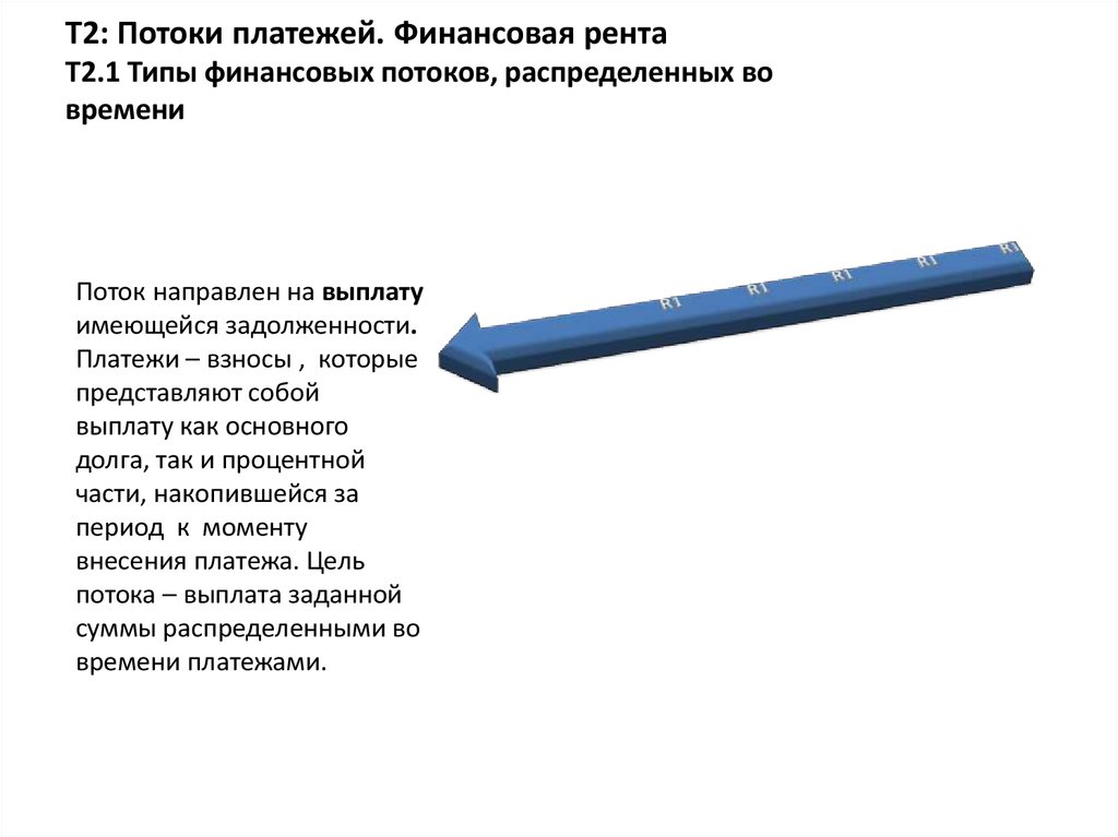 Т2: Потоки платежей. Финансовая рента Т2.1 Типы финансовых потоков, распределенных во времени