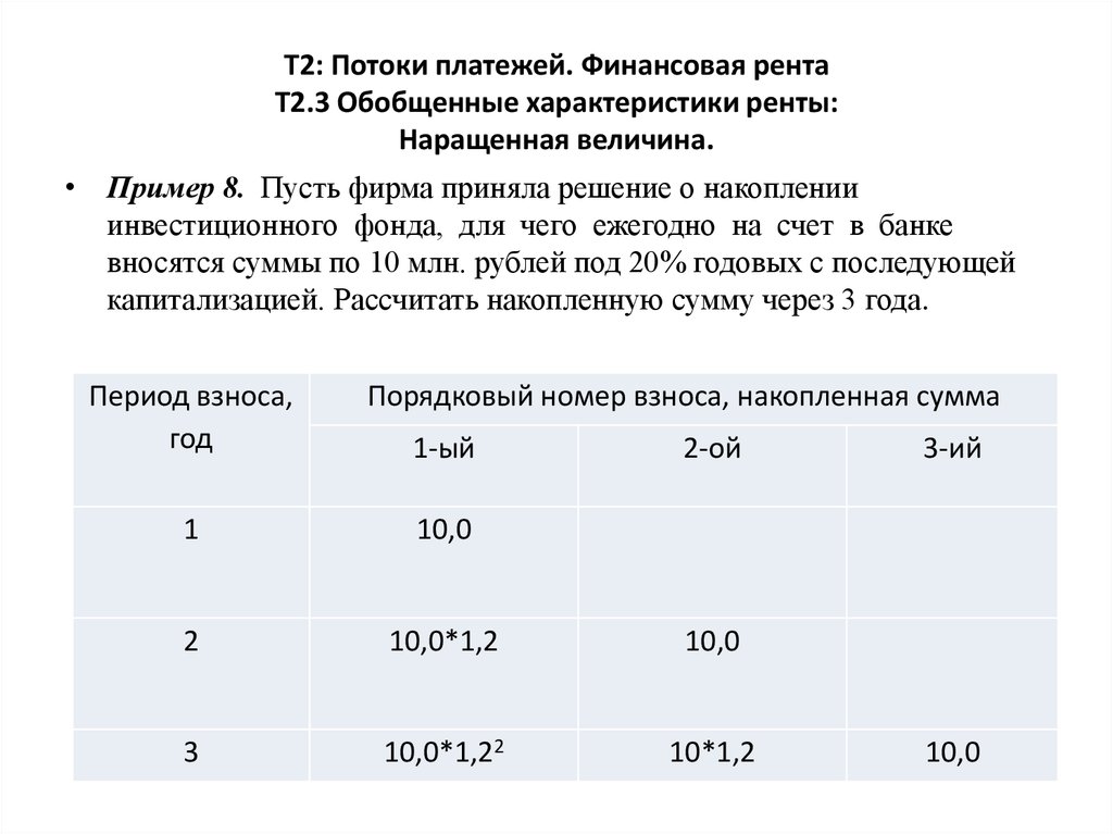 Т2: Потоки платежей. Финансовая рента Т2.3 Обобщенные характеристики ренты: Наращенная величина.