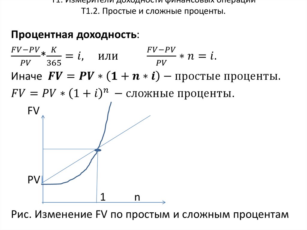 Т1: Измерители доходности финансовых операций Т1.2. Простые и сложные проценты.