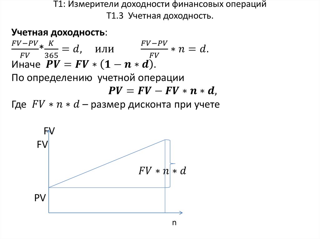 Т1: Измерители доходности финансовых операций Т1.3 Учетная доходность.