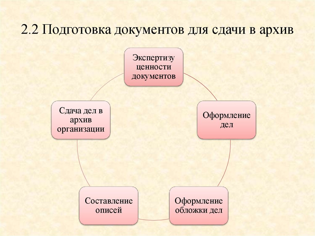 Создание архива данных извлечение данных из архива запись информации на компакт диски различных видов