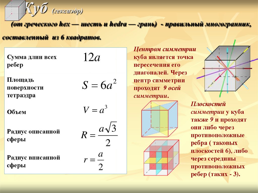 Куб (гексаэдр)  (от греческого hex — шесть и hedra — грань) - правильный многогранник, составленный из 6 квадратов.
