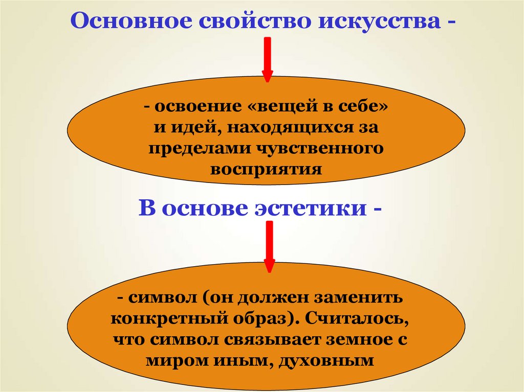 Основные характеристики искусства. Свойства искусства. Характеристики искусства. Важные свойства искусства. Особенности свойства искусства.