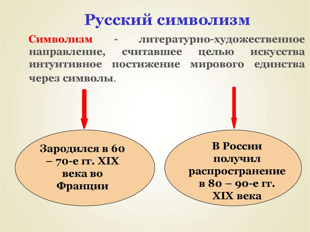 Направление считающее. Направления символизма. Символизм литературное направление. Представители направления символизм. Литературное течение символизм.