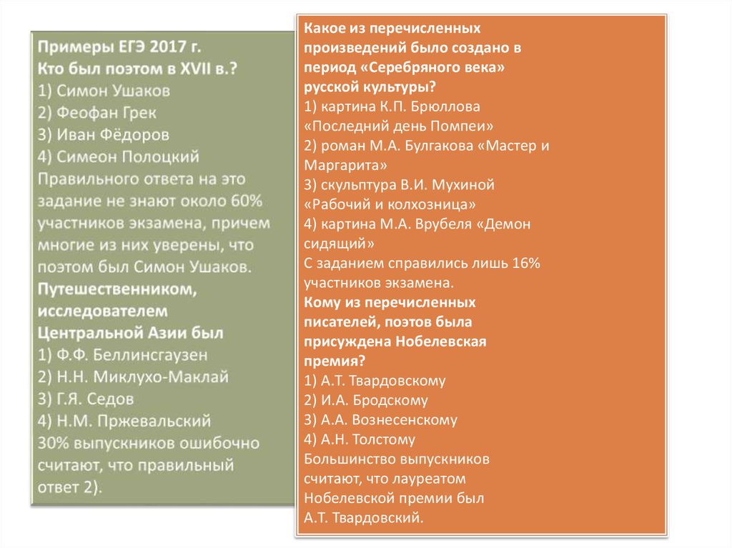 Симеон полоцкий феофан грек. Иван Федоров ЕГЭ задания.