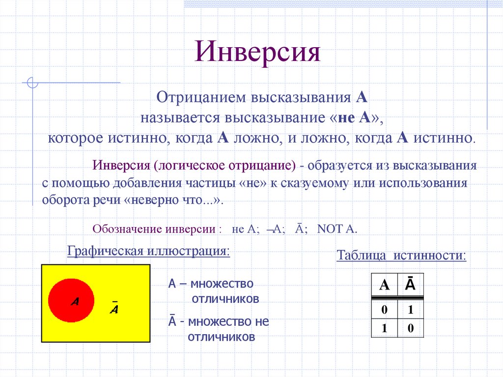 Отрицание логических высказываний