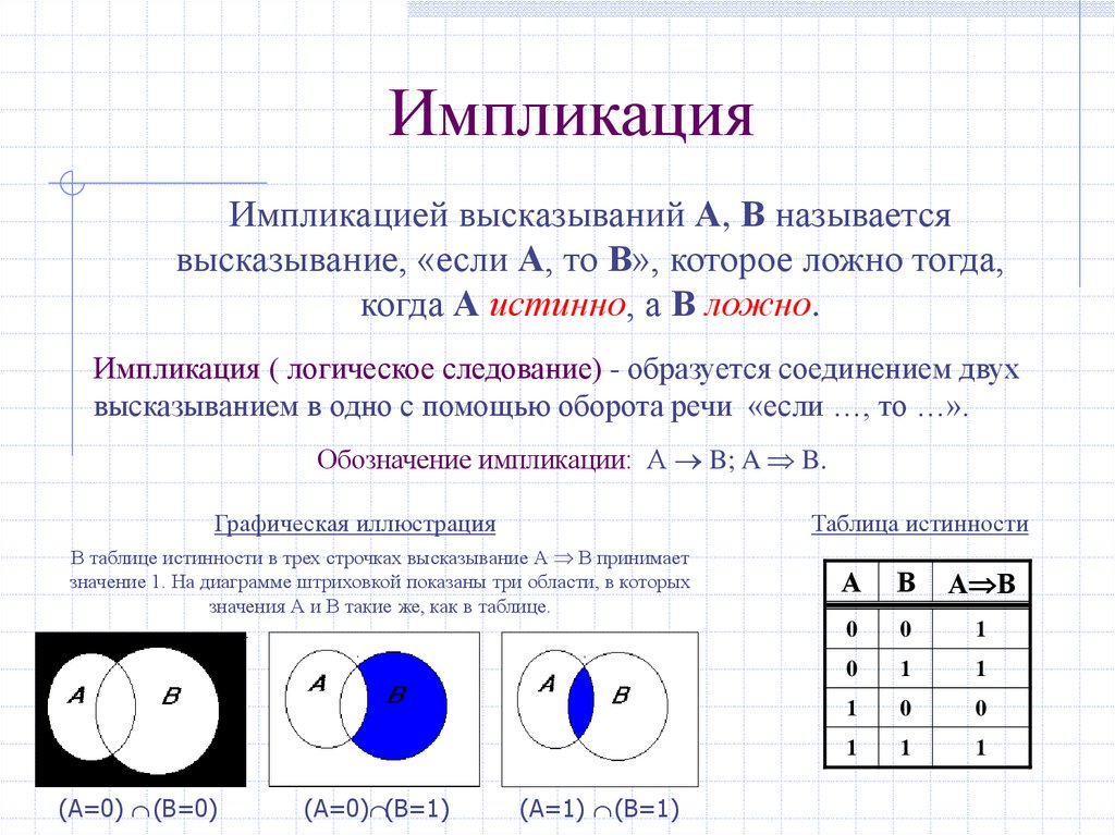 Импликация на схеме