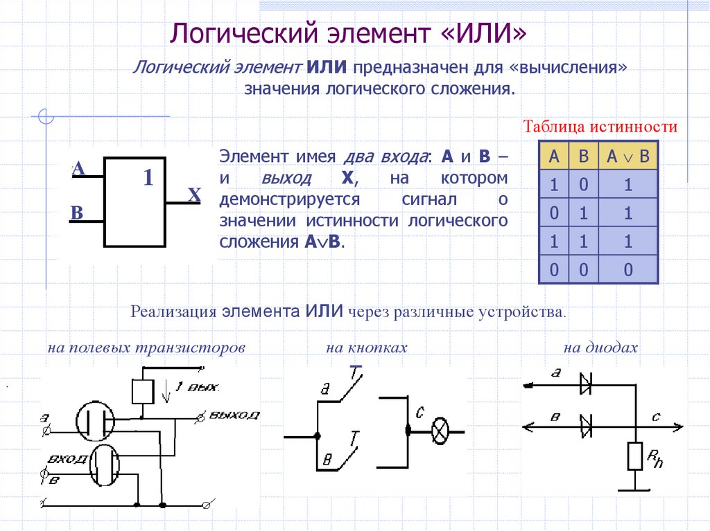 На рисунке приведена схема реализации логического элемента