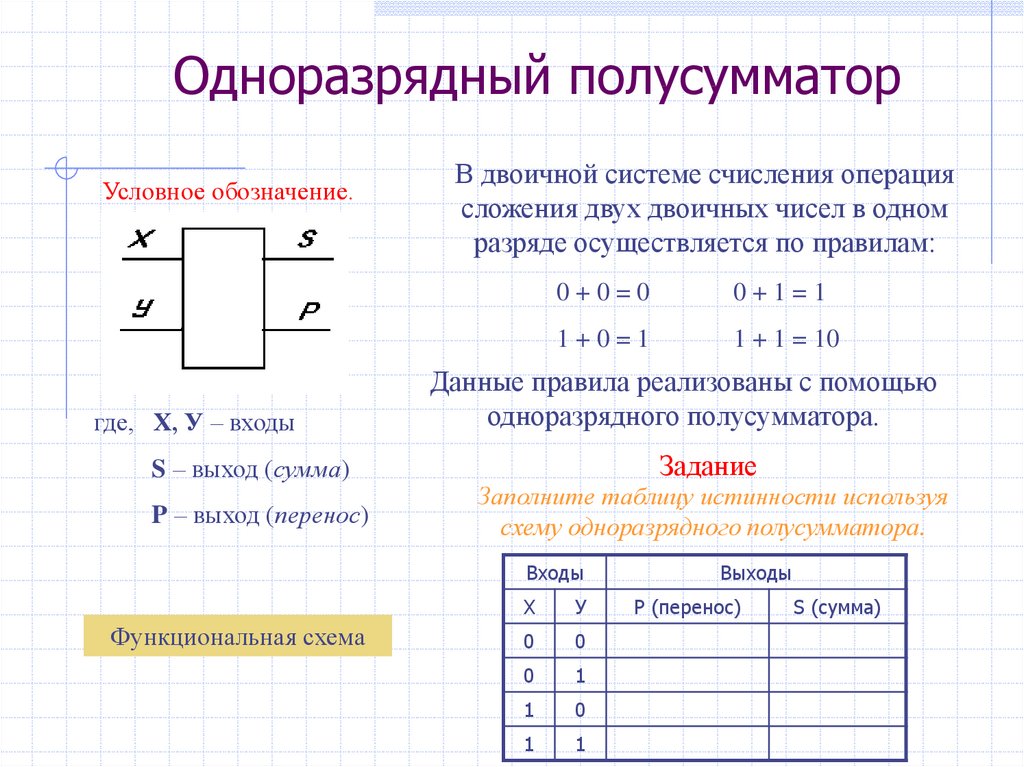 Схема одноразрядного полусумматора