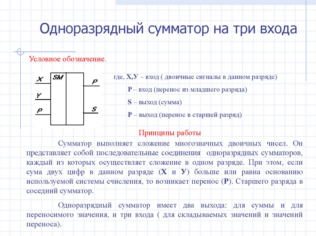 Сумматоры и полусумматоры