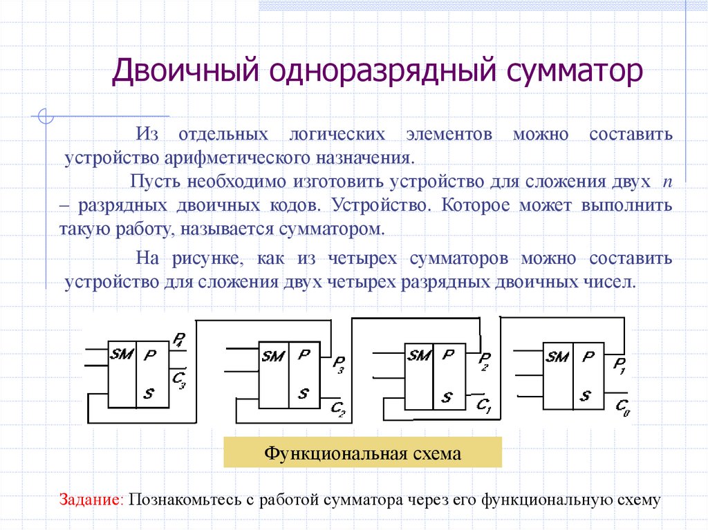 Уго сумматора. Логическая схема одноразрядного двоичного сумматора. Полный одноразрядный сумматор на логических элементах. Одноразрядный полный двоичный сумматор схема 3 входа. Одноразрядный синхронизируемый суммирующий счетчик.