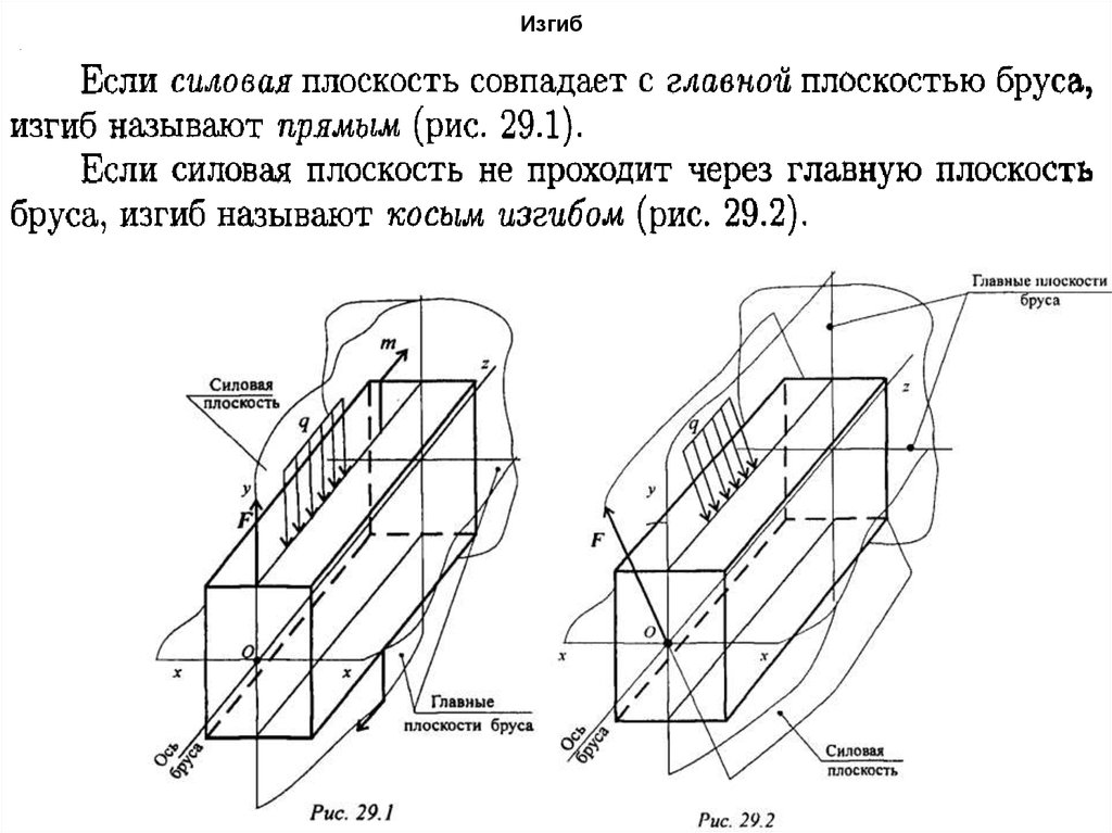 Изгиб форум. Изгиб классификация видов изгиба. Косой изгиб техническая механика. Прямой и косой изгиб. Из плоскости изгиба.