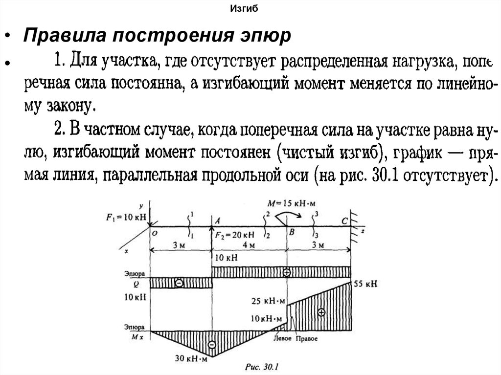 Особенность момента. Основные правила построения эпюр. Правило построение эпюр поперечных сил и изгибающих моментов. Изгиб балки построение эпюр. Правило контроля эпюр при изгибе.