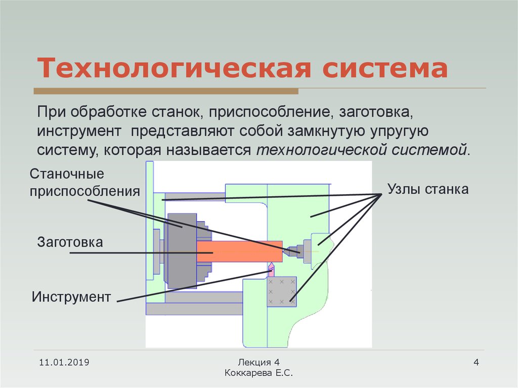 Технологической схемой называется