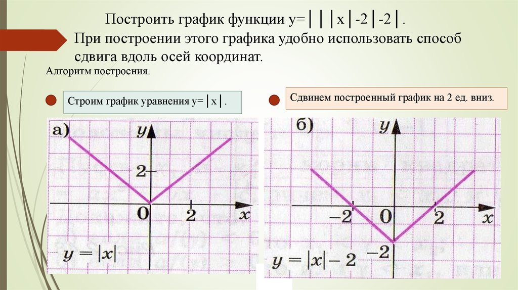 Постройте график уравнения y 1