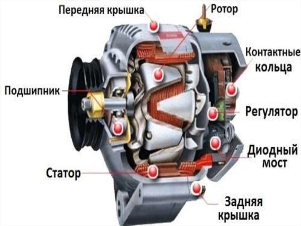 Айнымалы ток генераторы презентация