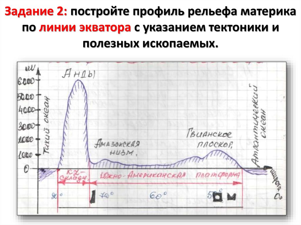 Построить профиль рельефа