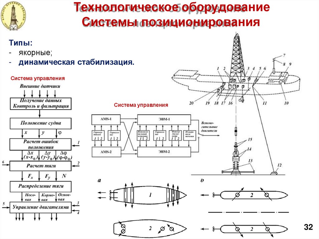 Карта смазки бурового оборудования