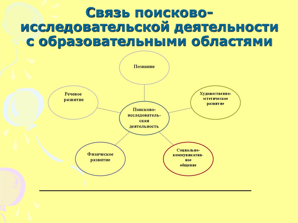 Схема исследовательской деятельности