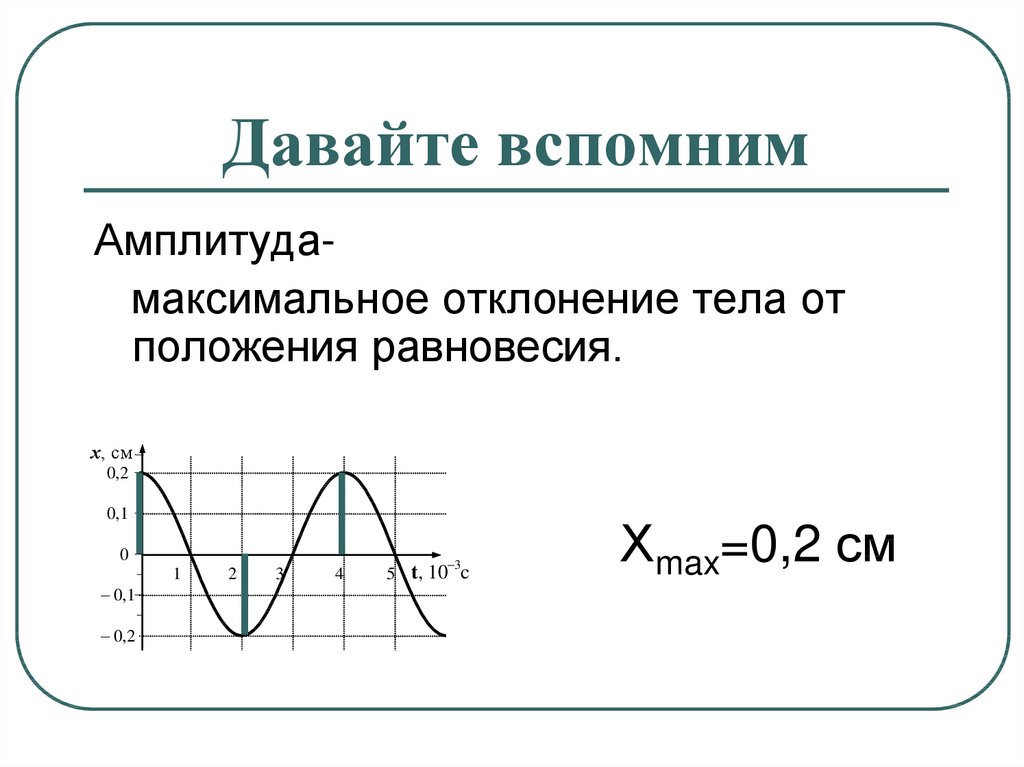 Периодом гармонического колебания называется