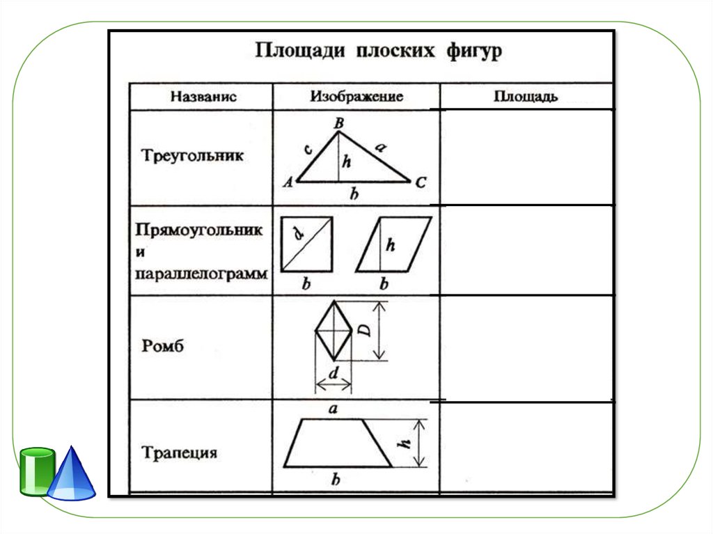 Картинка площади фигур